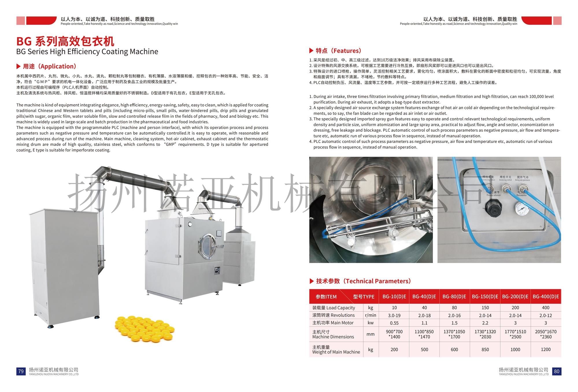 BG High Efficiency Film Coating Machine