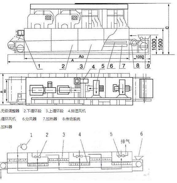 DW系列带式干燥机