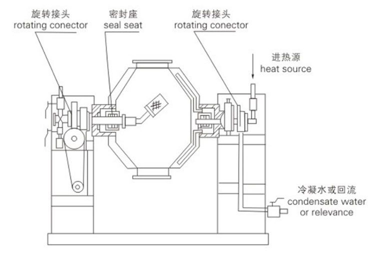 SZG系列双锥回转真空干燥机