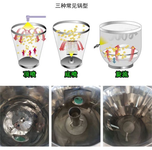 FL沸腾制粒干燥机