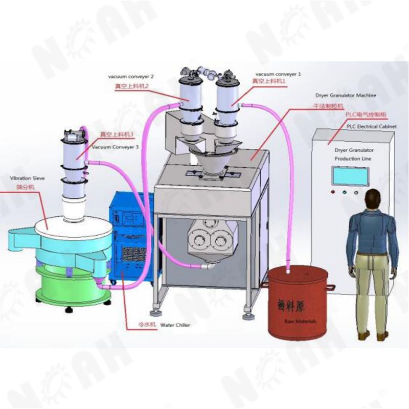 LG干法制粒机（卧式）