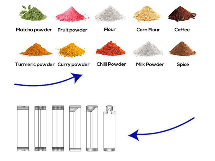 DXD-520C组合称量全自动包装机