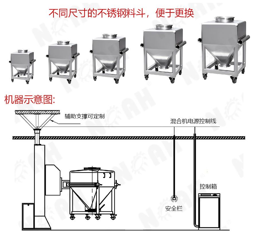 HTP提升式混合机