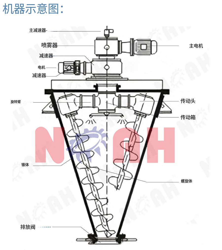 DSH系列双螺锥形混合机