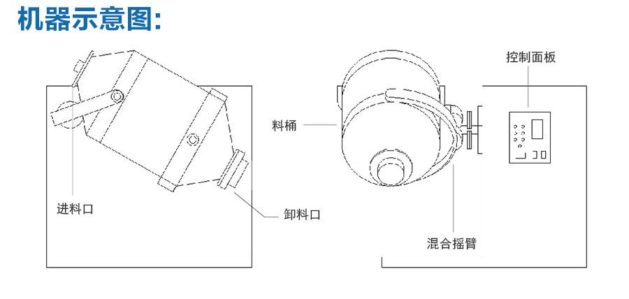 HD型三维多向运动混合机