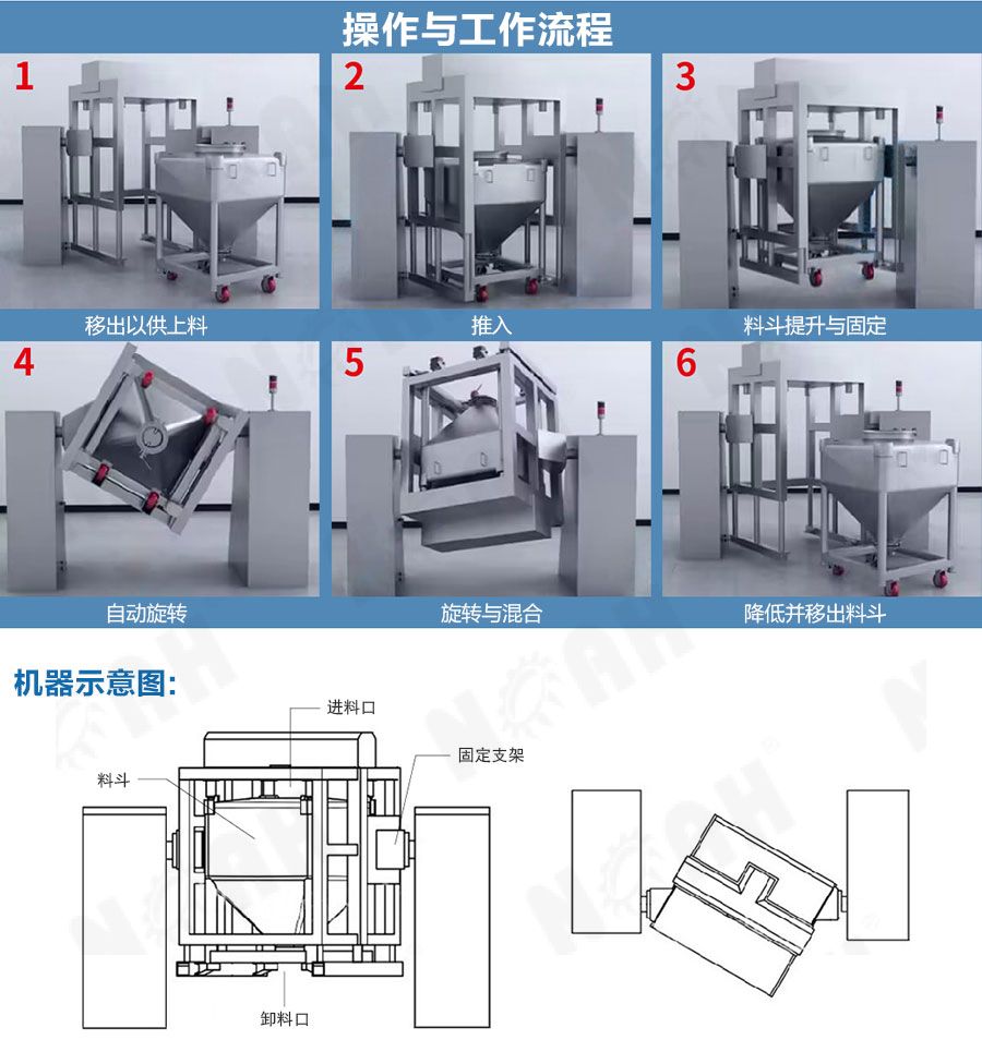 HTD系列提升式方锥混合机
