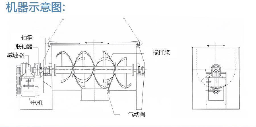 WLDH系列螺带混合机