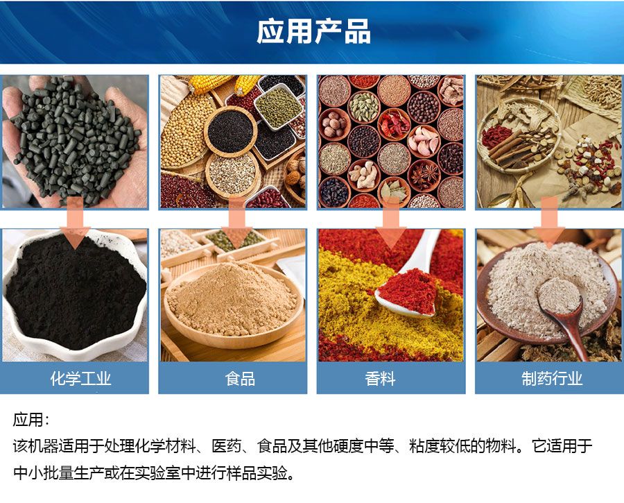 CW系列高速粉碎机
