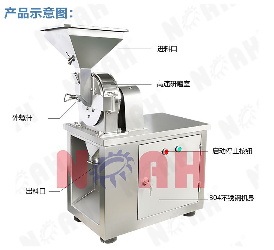 CW系列高速粉碎机