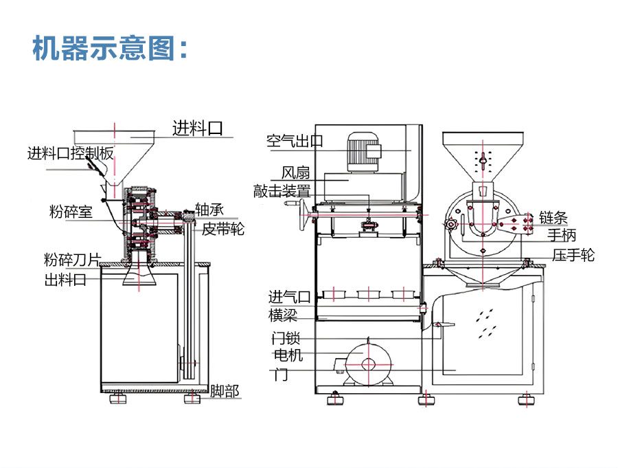 GF系列粉碎机组
