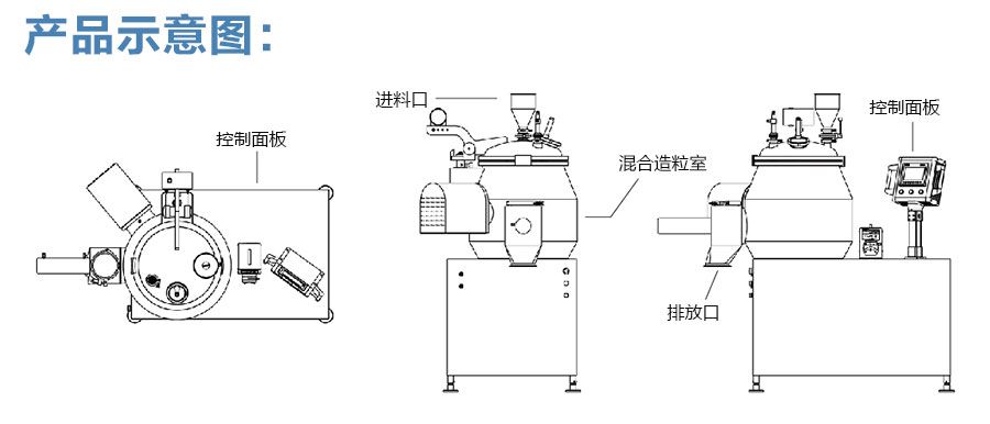 HLSG湿法混合制粒机