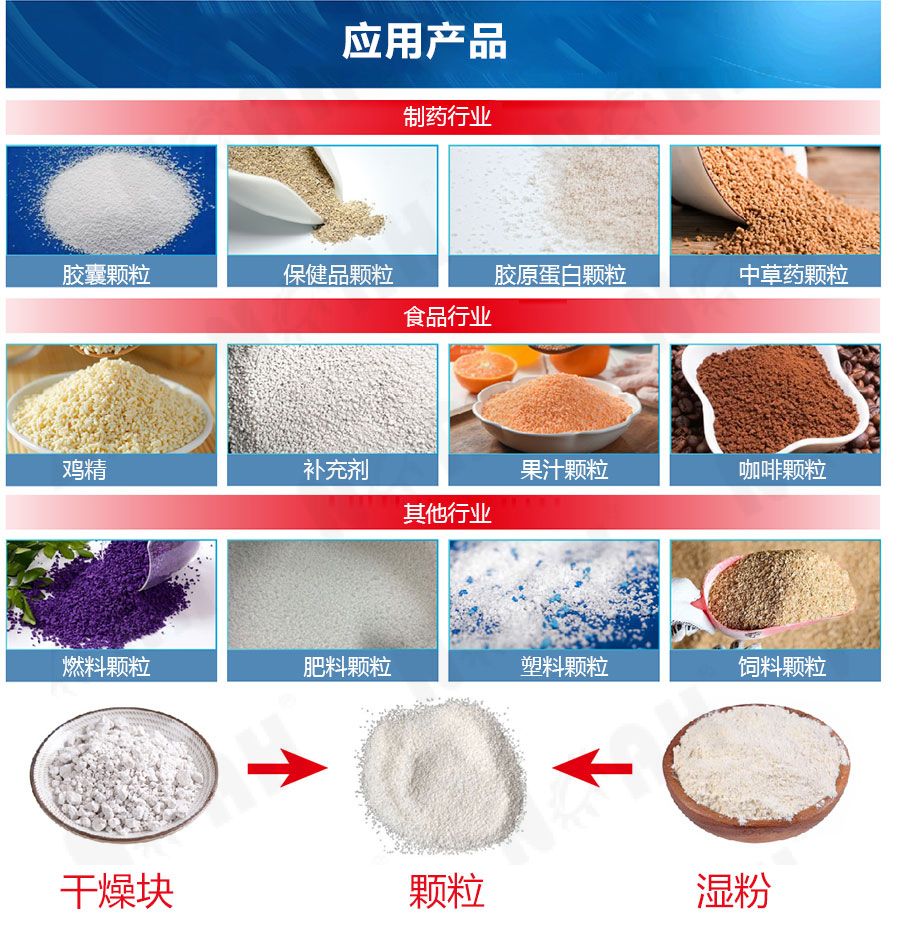ZL系列旋转式颗粒机