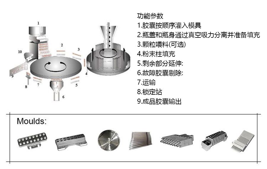 NJP200/400型全自动胶囊充填机