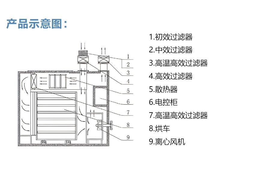 RXH热风循环烘箱