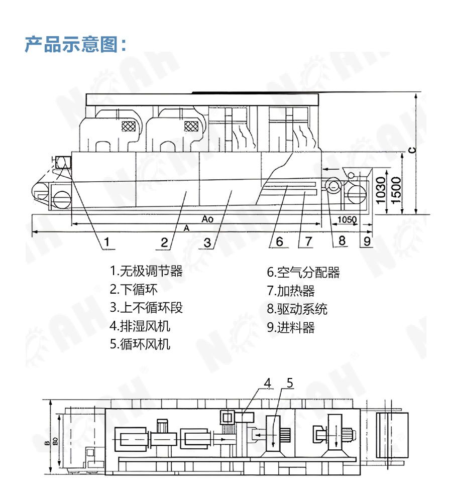 DW系列带式干燥机
