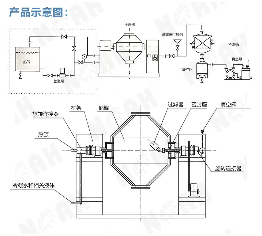 SZG系列双锥回转真空干燥机