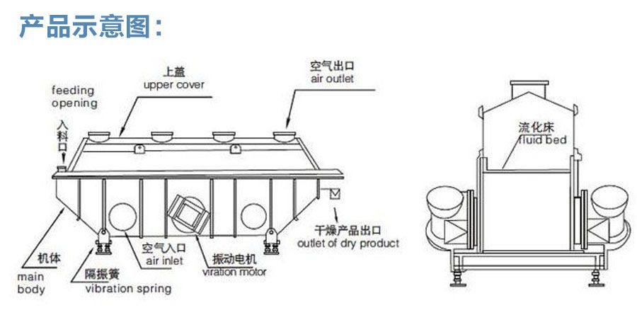 ZLG系列振动流化床干燥机