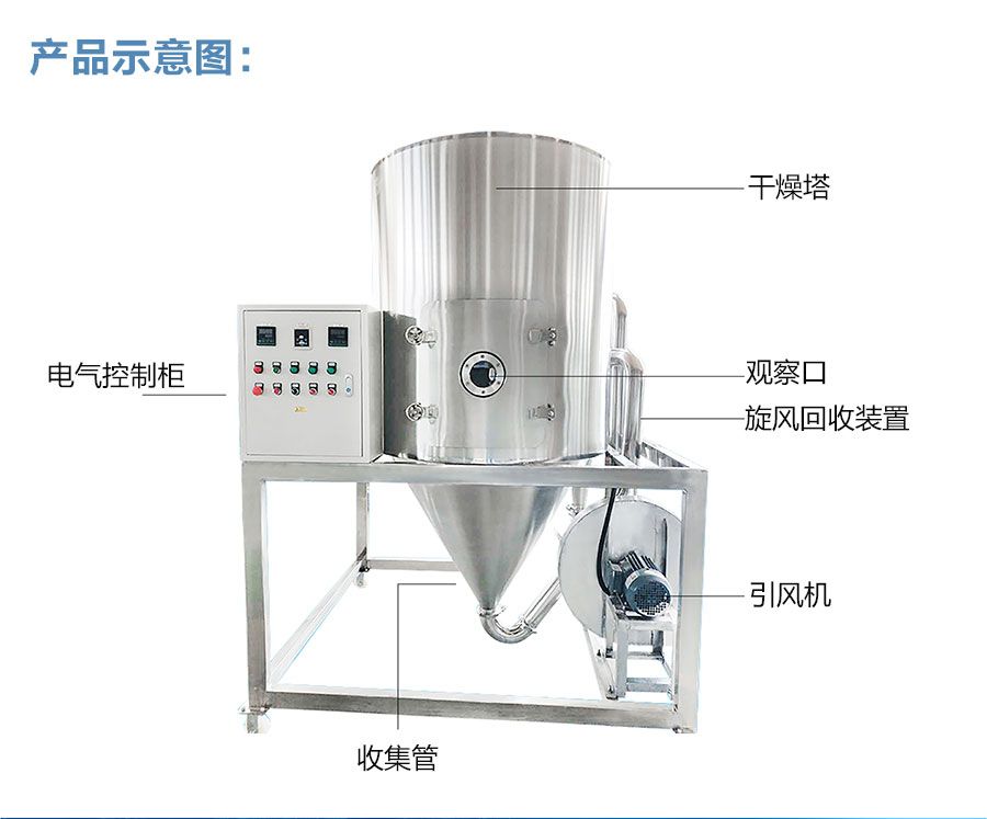 LPG系列高速离心式喷雾干燥机
