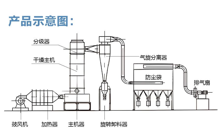 XSG系列闪蒸干燥机