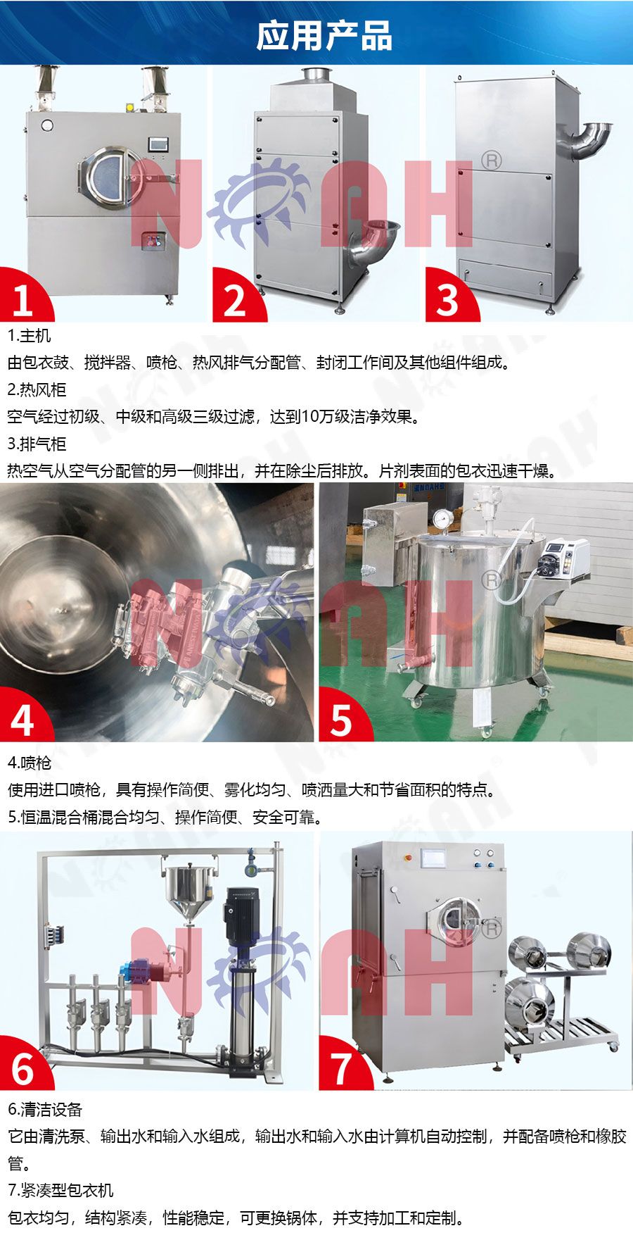 BG高效包衣机