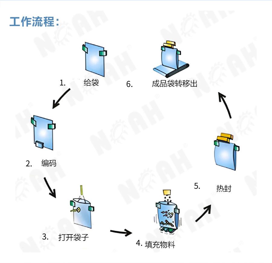 GLP全自动粉末给袋包装机