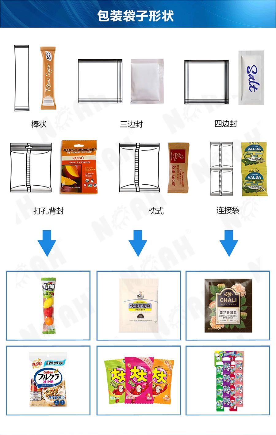 HDK系列全自动立式直角小袋包装机(颗粒)