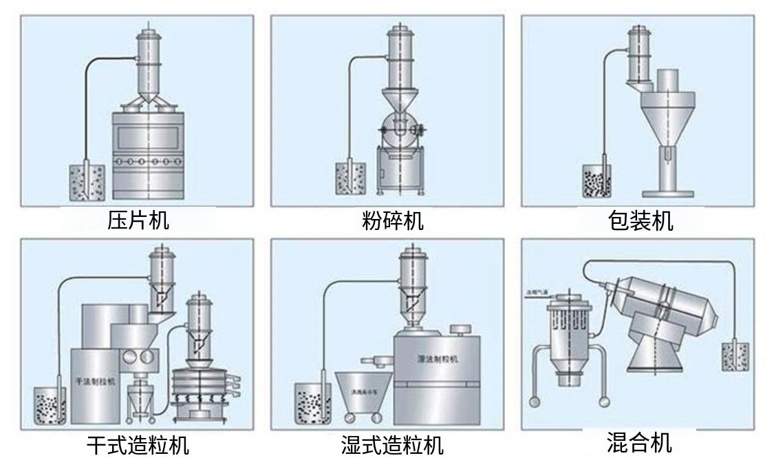 QVC系列真空上料机